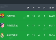 赫塔菲连胜收官，送别西维尔换帅的简单介绍